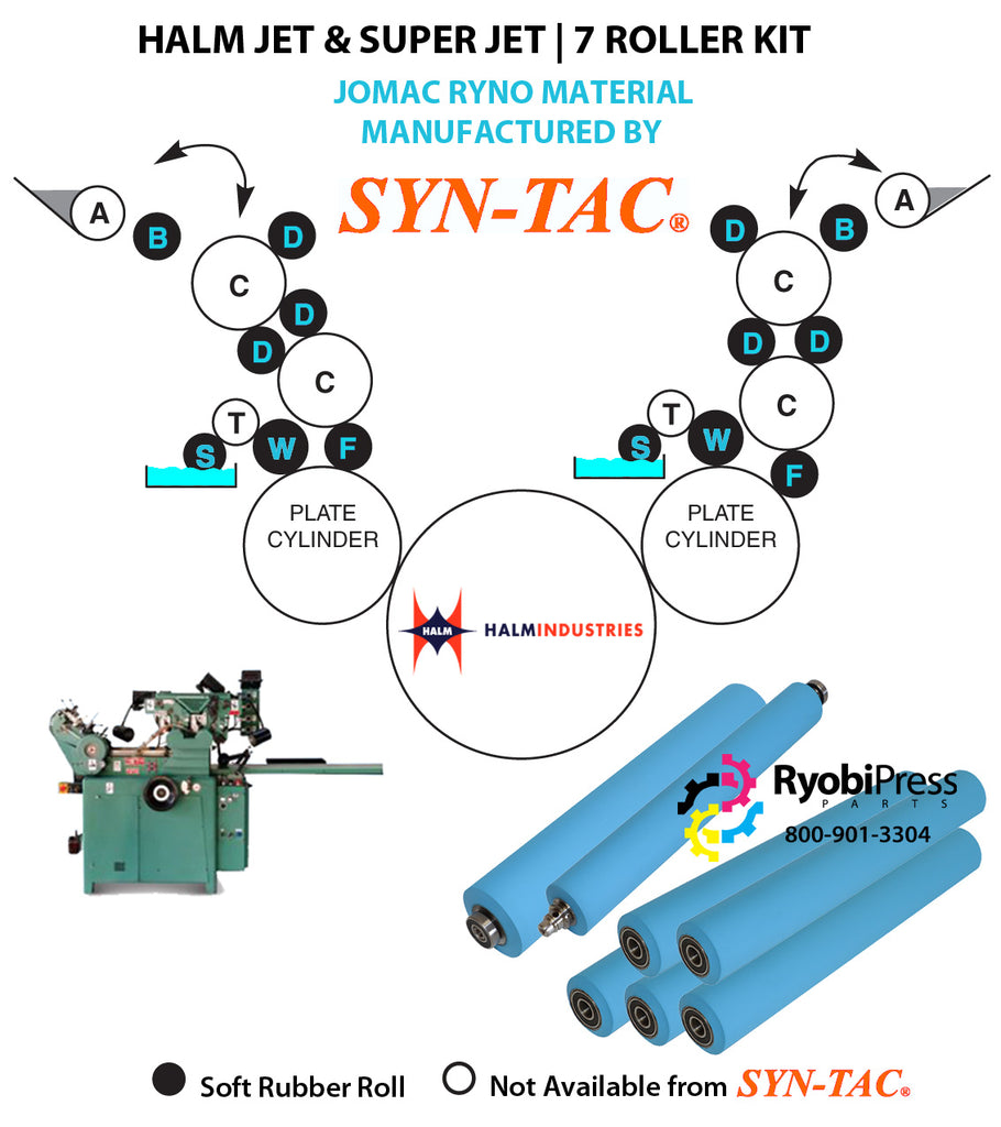 Jet Ryno SYN-TAC 66J-K | HALM & SUPERJET 7 ROLLER KIT | RYNO MATERIAL – Ryobi ...