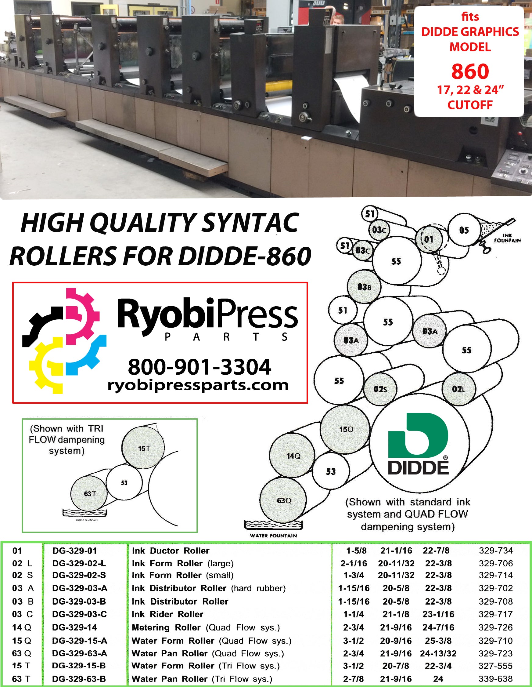 Didde DIDDE GRAPHICS MODEL 860 | SYN-TAC ROLLERS | KITS | BLANKETS – Ryobi ...
